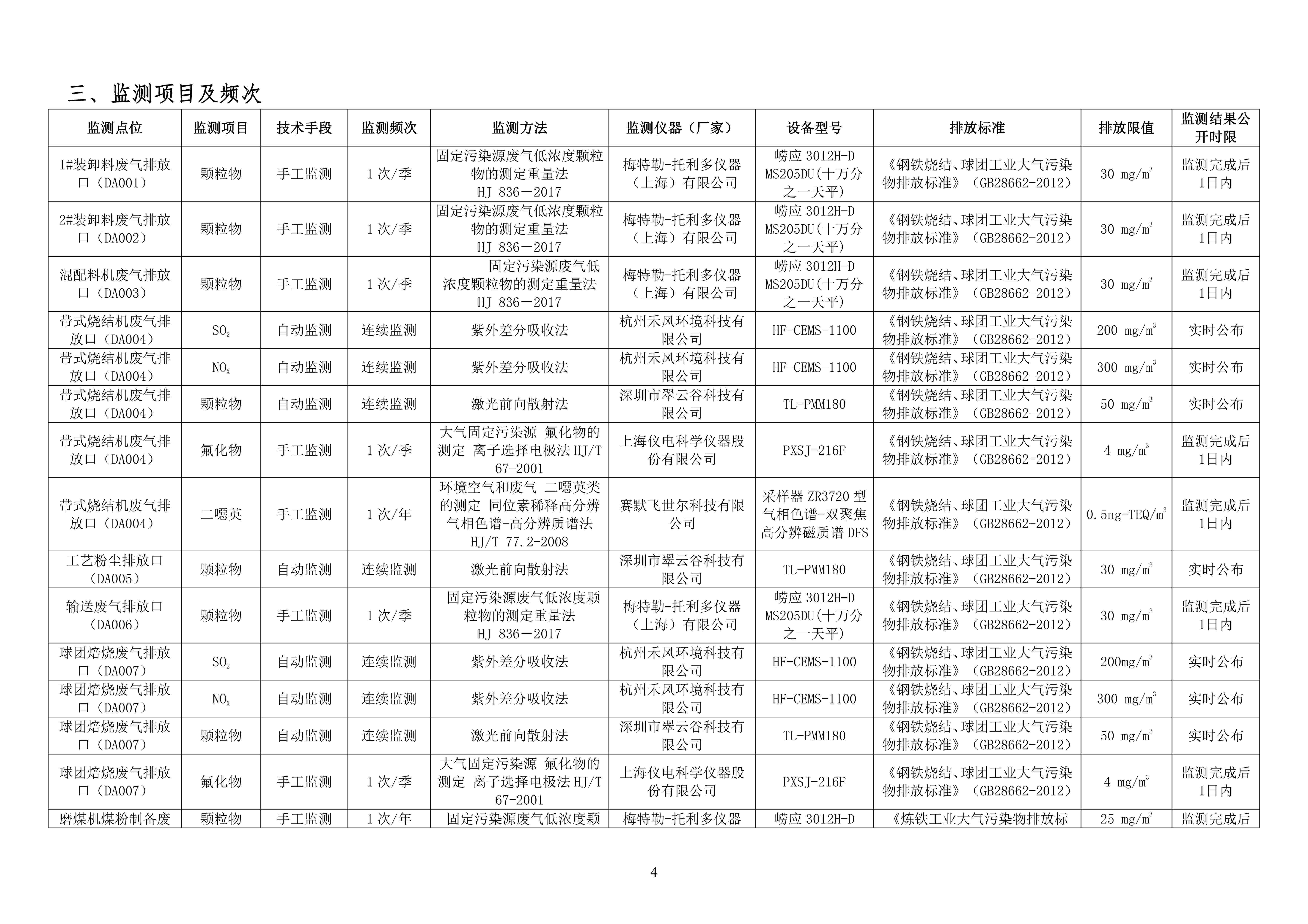 2024年自行監測方案_03.jpg