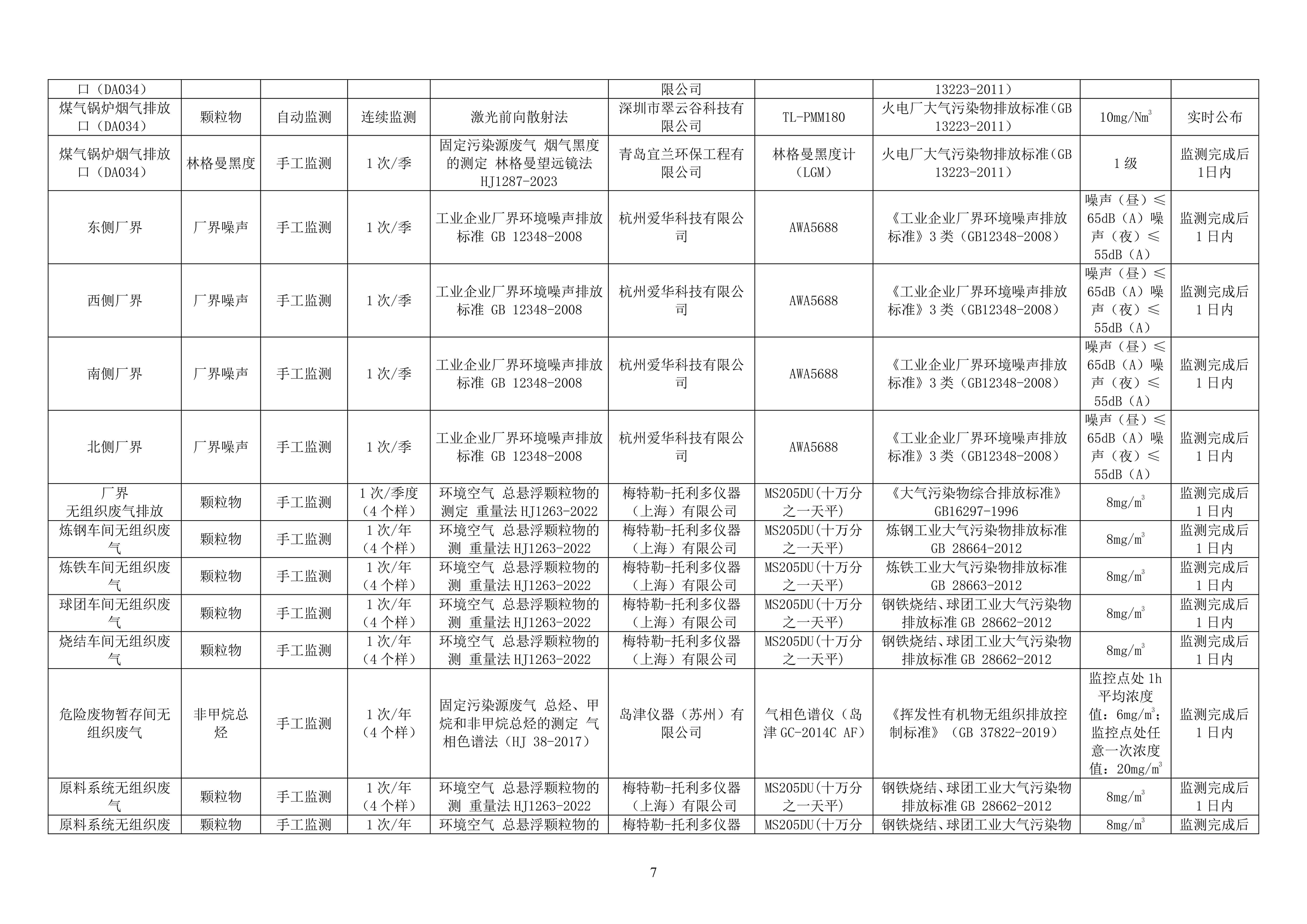 2024年自行監測方案_06.jpg